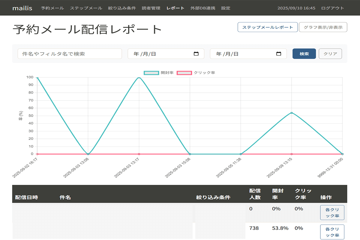 mailisレポート画面